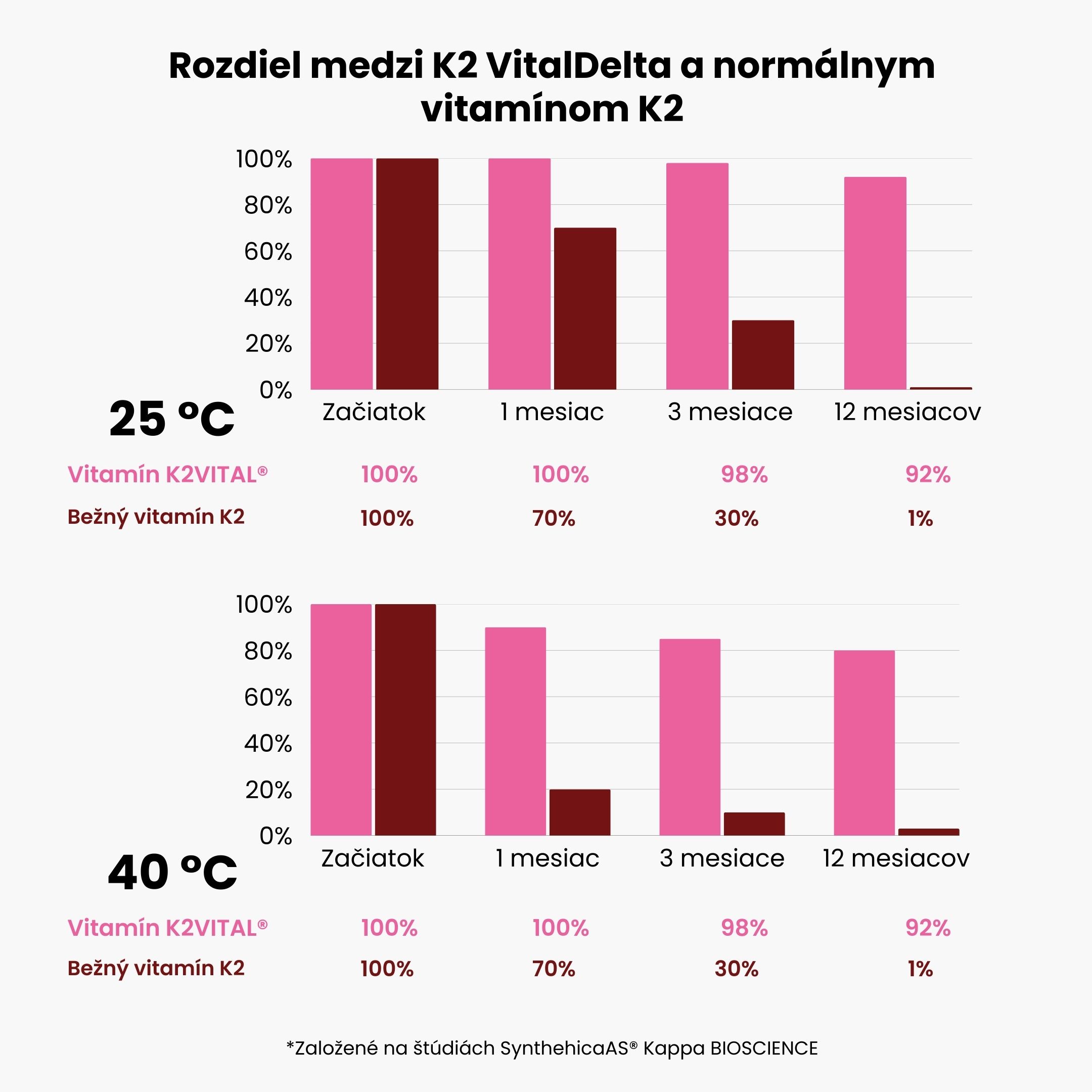 (Slovenčina) (Čeština) Vitamí… (3)